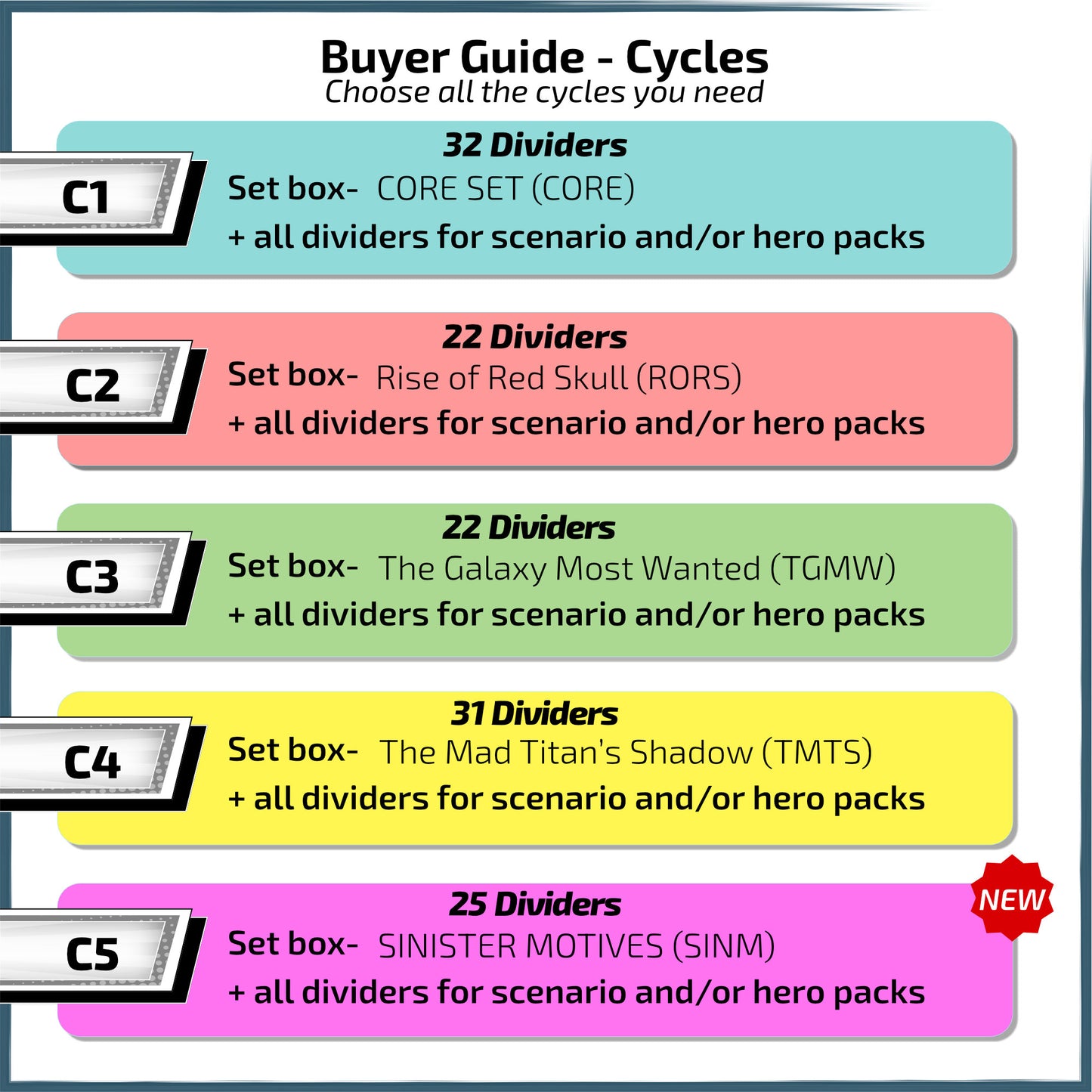 Core Box & Phase 1 Hero, Scenario Packs Cycle Dividers - Marvel Champions Dividers - 32pcs (C1)